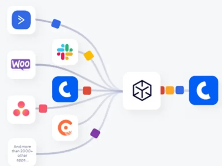 Unlock the power of Cuttly integration